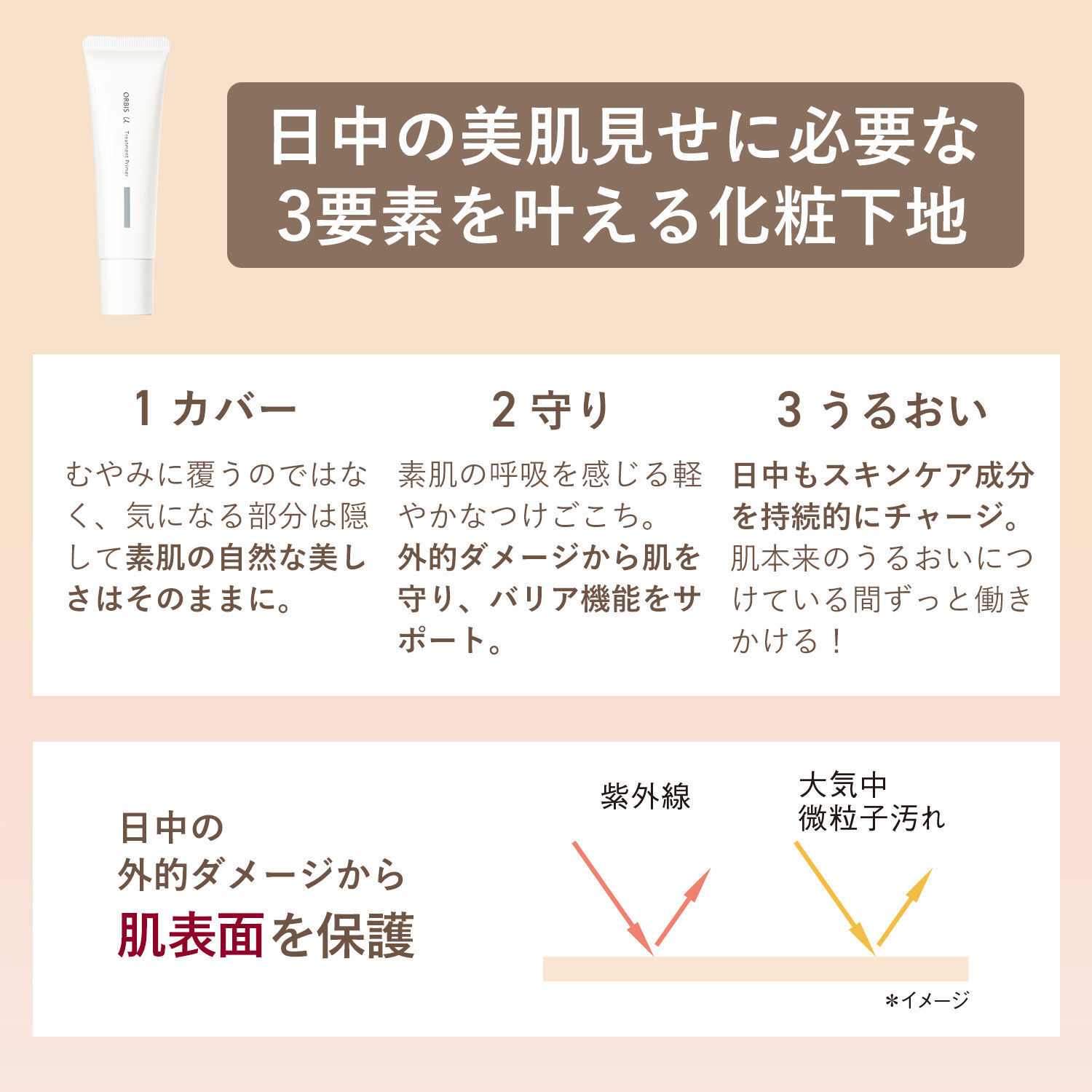 ORBIS「ORBIS オルビスユー トリートメントプライマー 30g　SPF50・PA+++」|化粧下地|