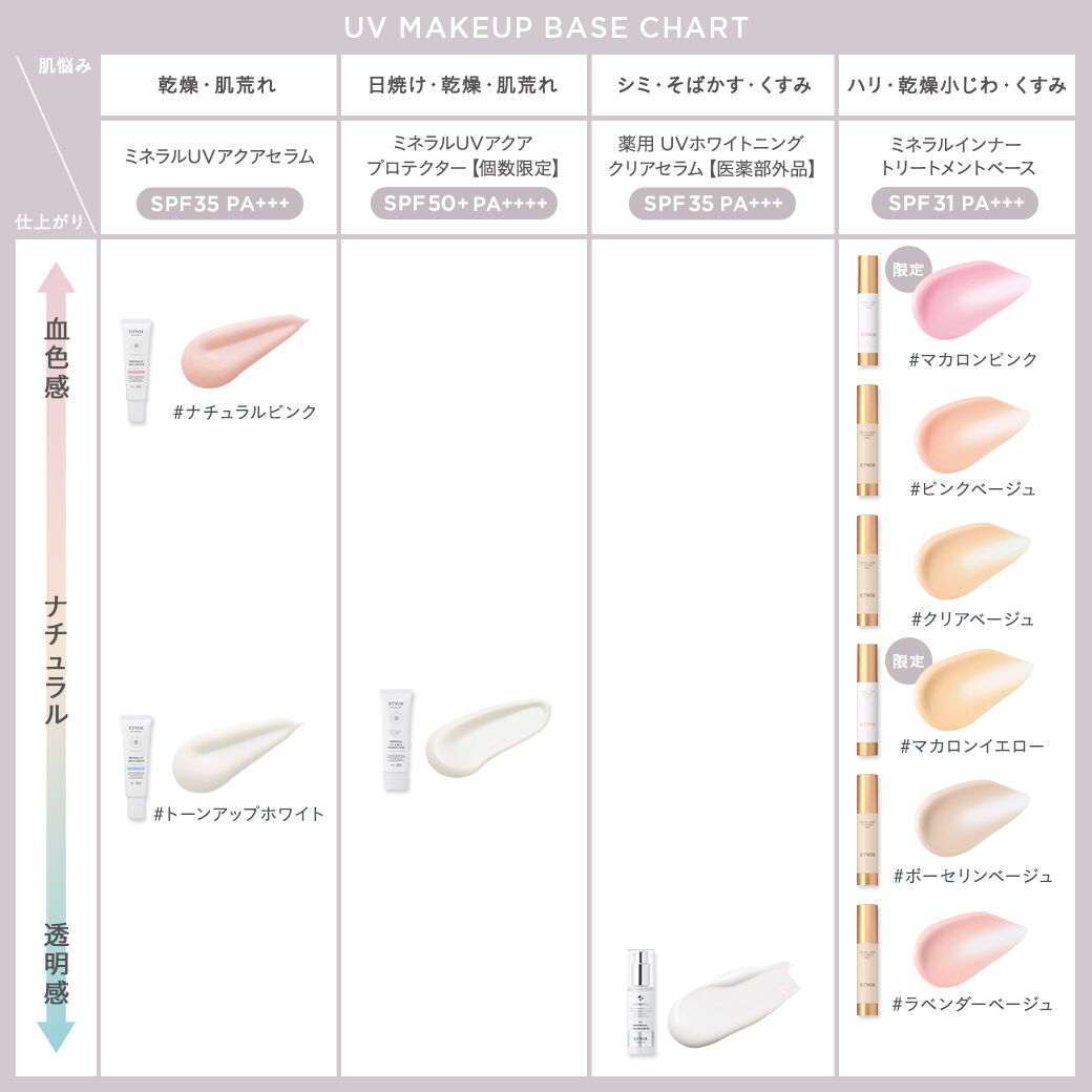 ETVOS「ミネラルインナートリートメントベース」|化粧下地|