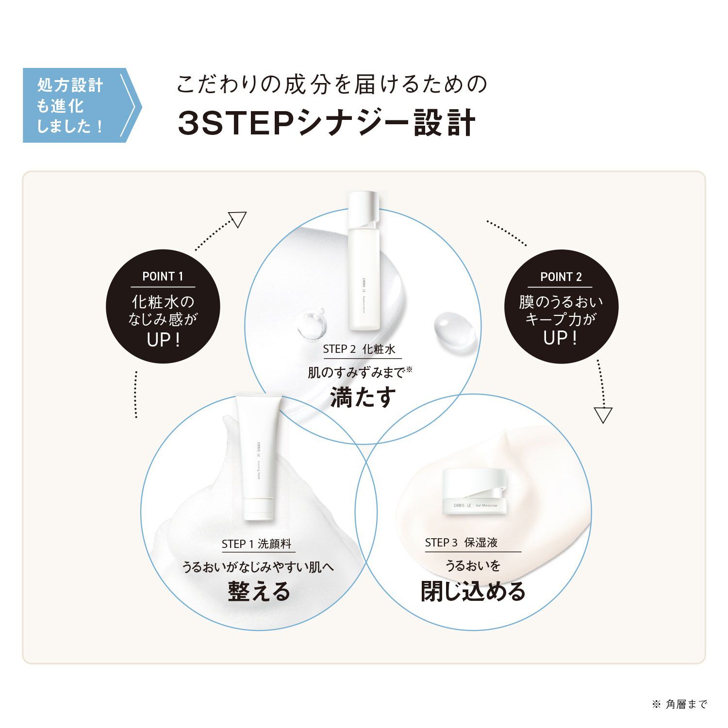 オルビスユー「ORBIS オルビスユー エッセンスローション 1ヶ月分サイズ 60mL 【医薬部外品】」|化粧水|