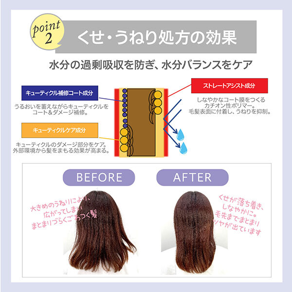  「スティーブンノル フォルムコントロール W トライアル/フローラルフルーティムスク」|シャンプー|