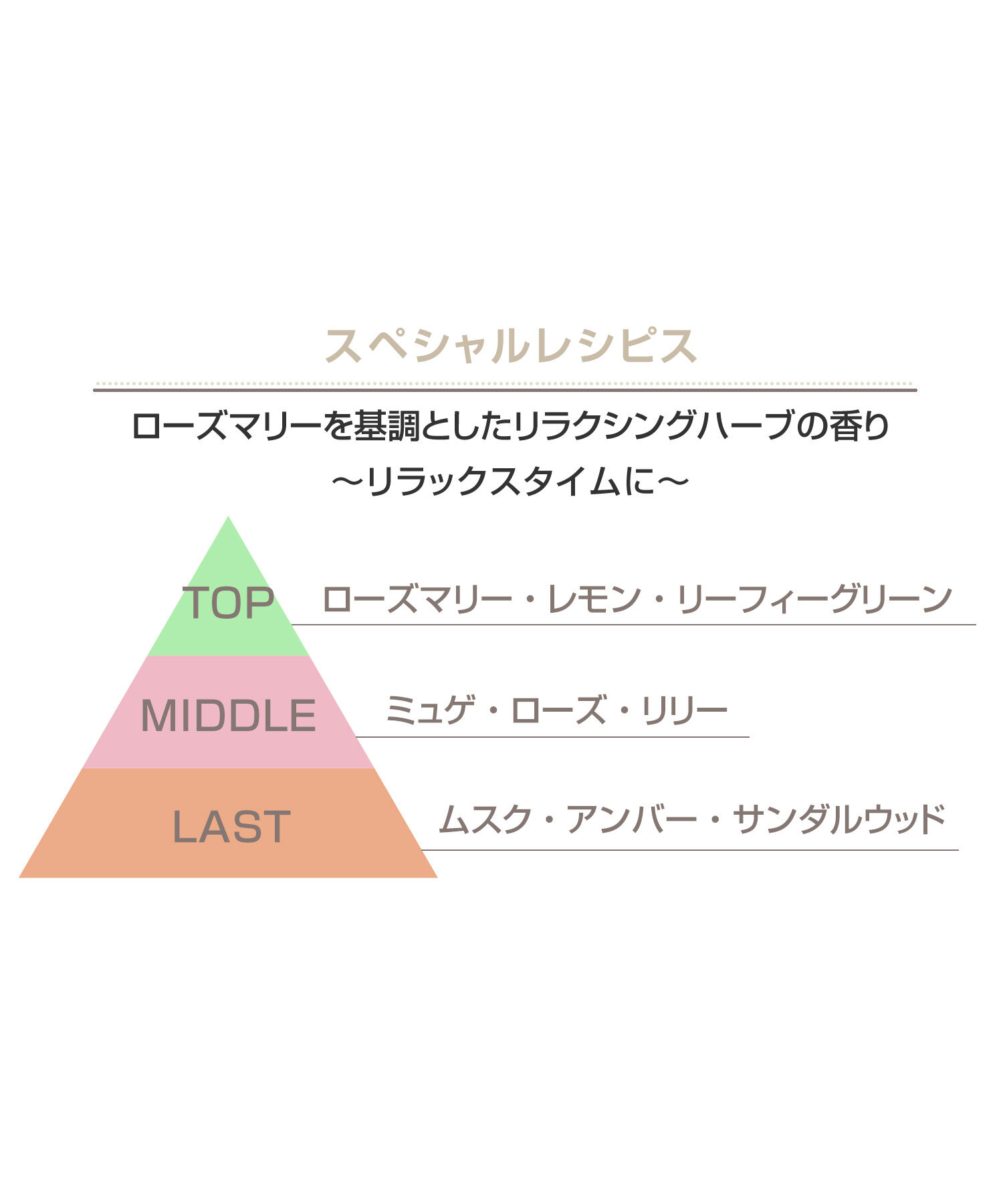 MARY QUANT「エッセンシャルズ ハンド クリーム（スペシャルレシピスの香り）」|ハンドケア|