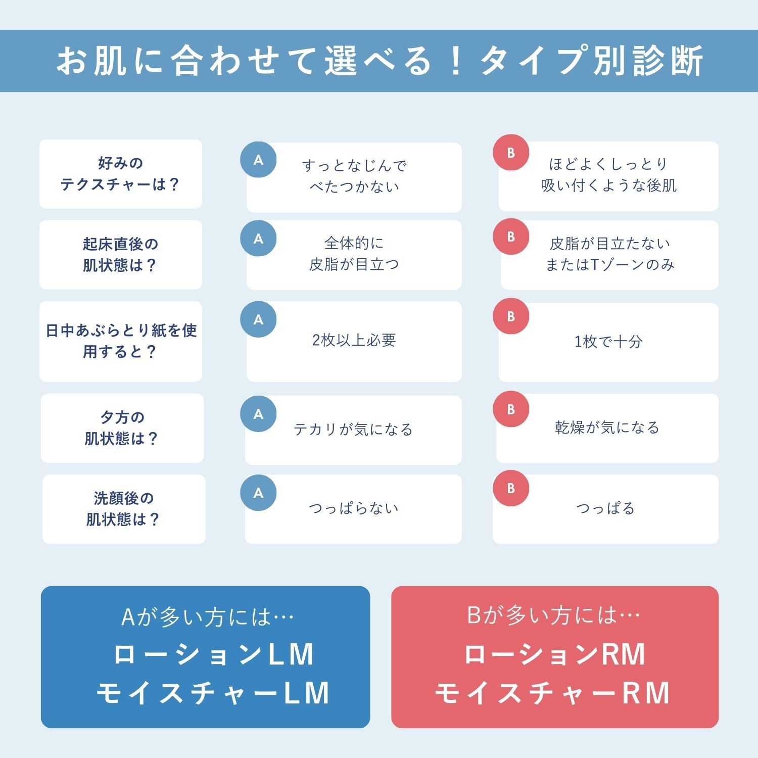 ORBIS「ORBIS オルビス アクアニスト モイスチャー つめかえ用 50mL」|乳液|