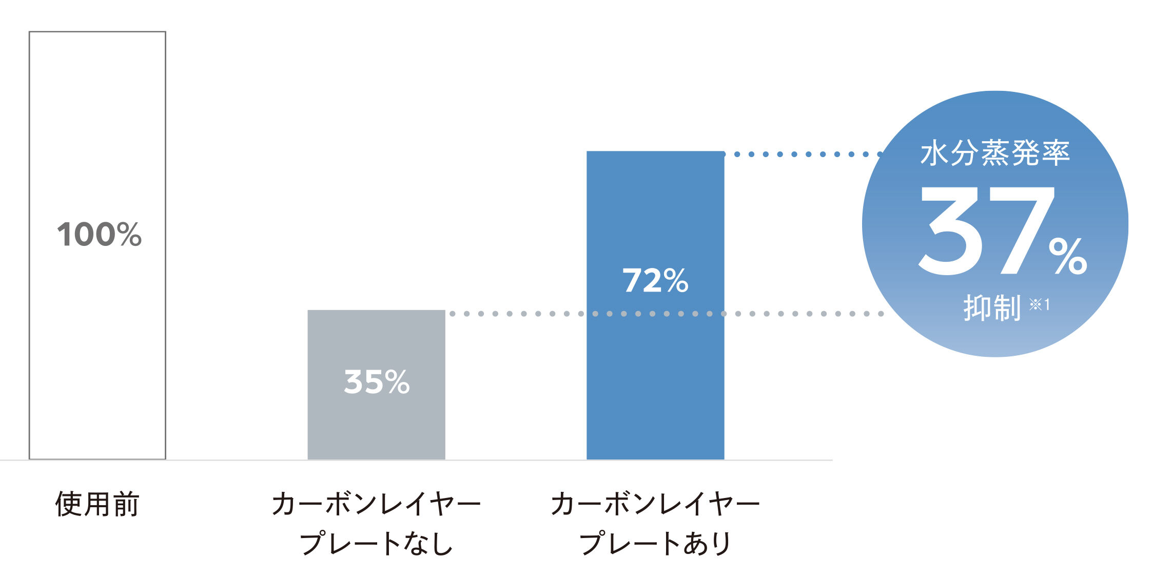ReFa「リファカールアイロン プロ＋」|電化製品|
