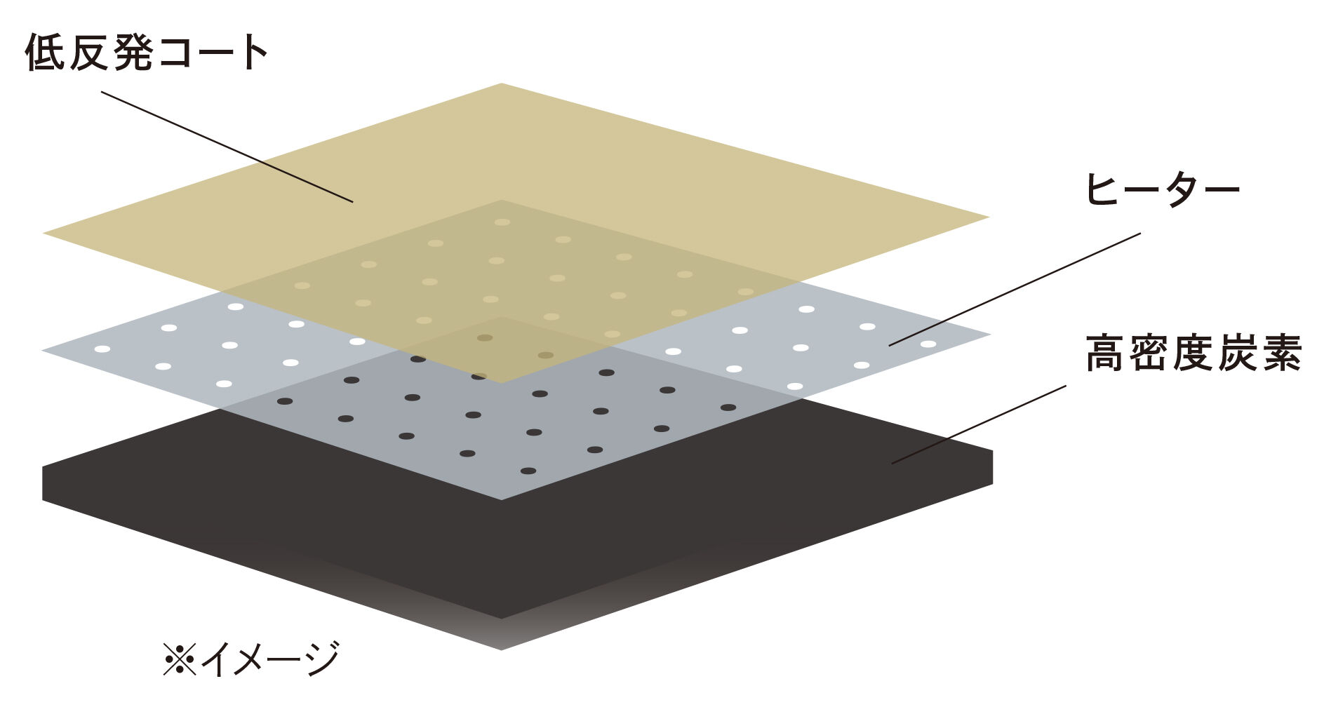 ReFa「リファカールアイロン プロ＋」|電化製品|