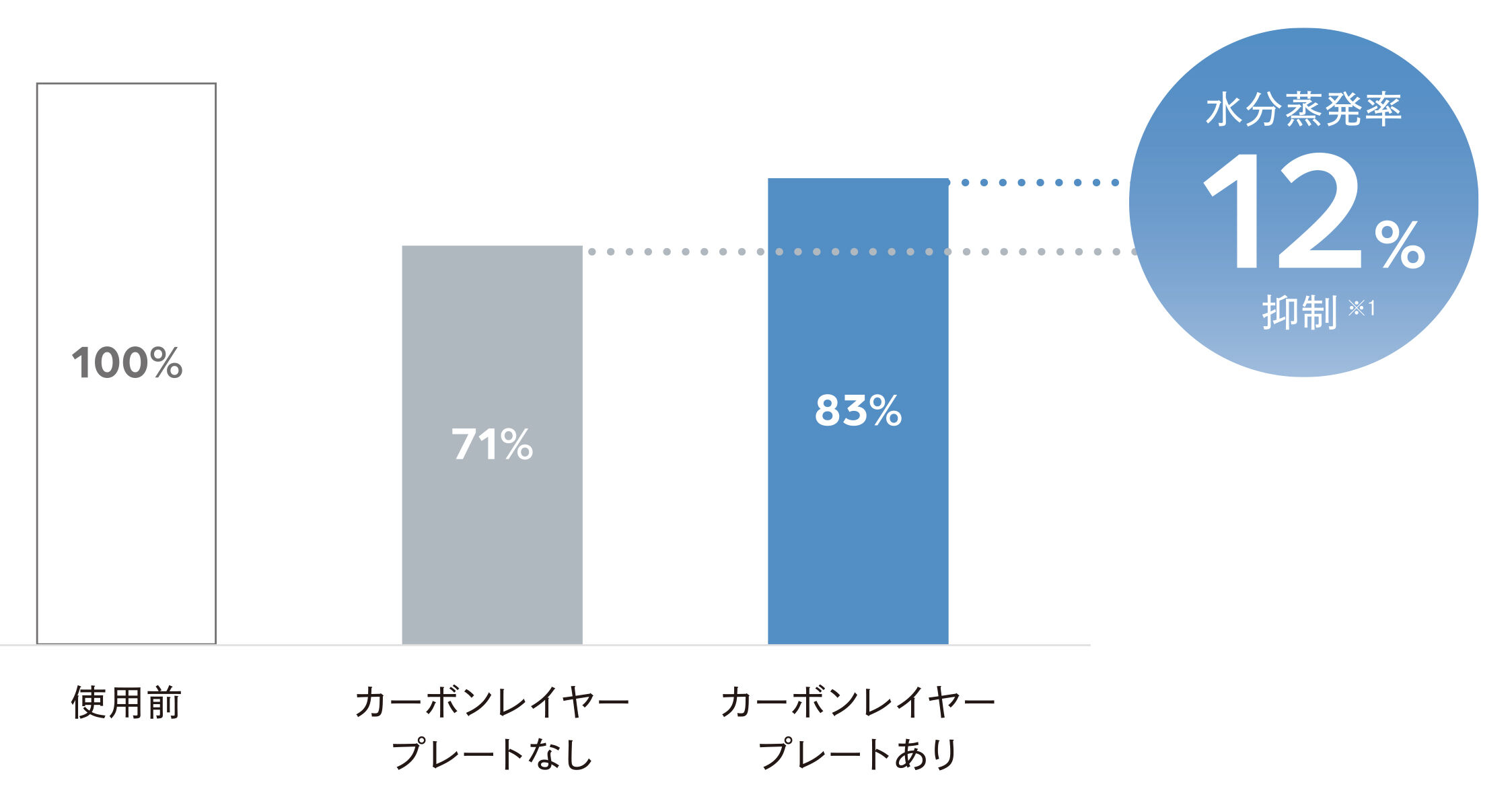 ReFa「リファストレートアイロン プロ+」|電化製品|