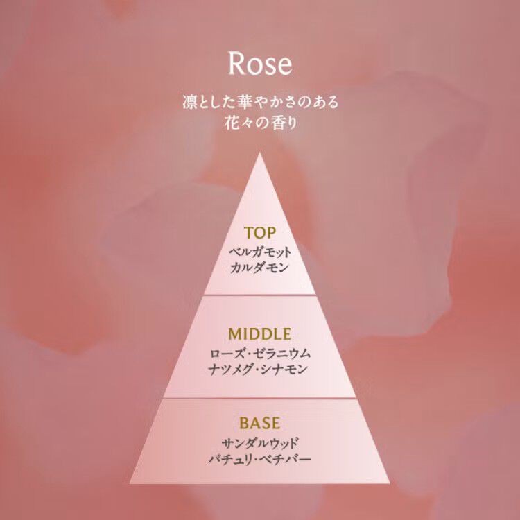 NEAL&rsquo;S YARD REMEDIES「オードパルファン ローズ 8mL」|香水・フレグランス|