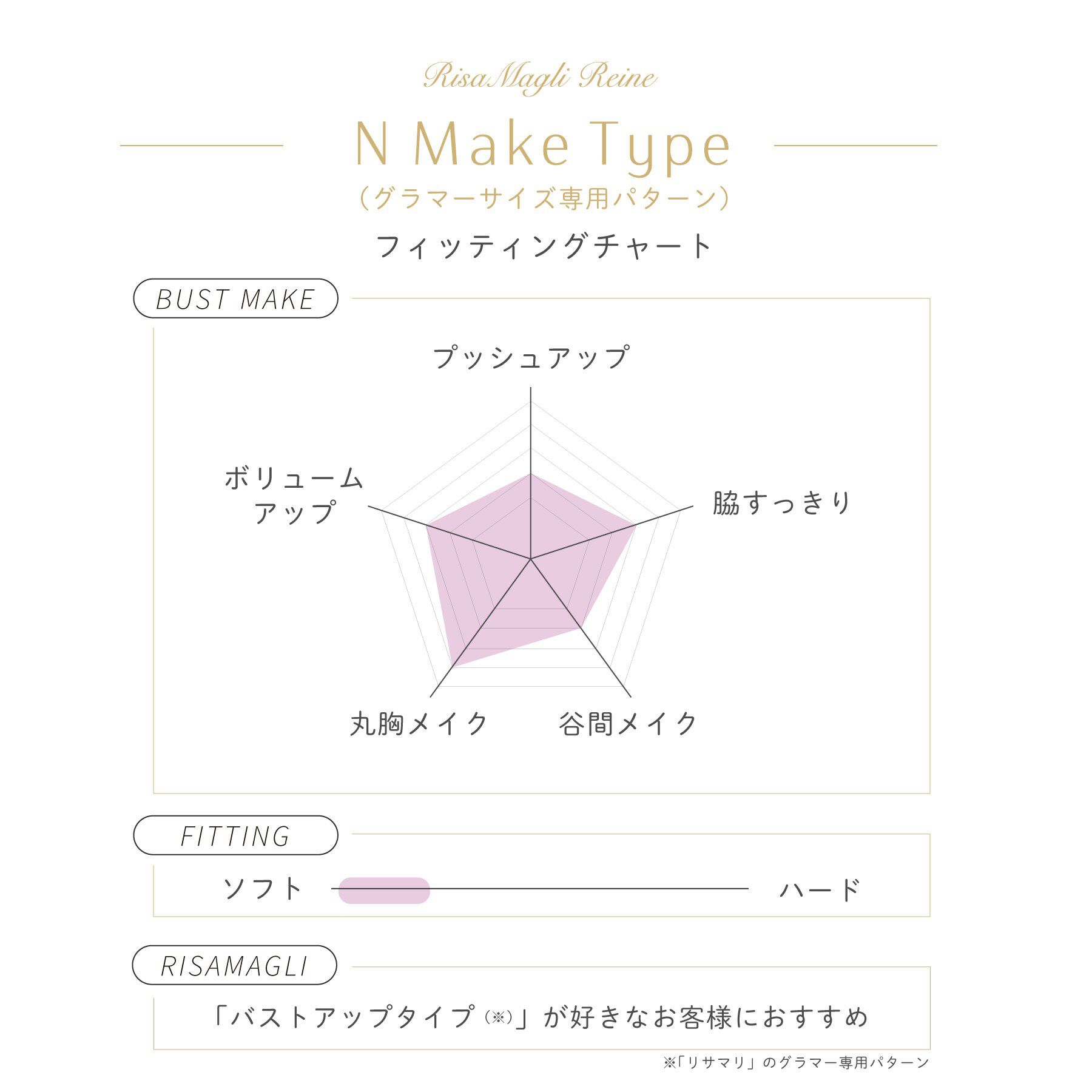 Risa Magli「スティーナ ブラジャー （G-H） ＜N Make Type＞」|インナー|