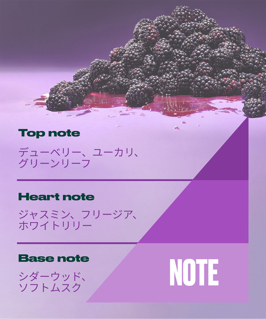 THE BODY SHOP「【数量限定】ボディケアギフト デューベリー」|キット・セット|