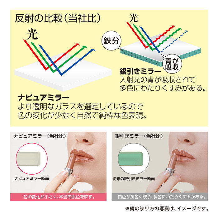 BACKYARD FAMILY「ナピュアミラー 3l 通販 卓上ミラー スタンドミラー ミラー 卓上 折立鏡 コンパクトミラー」|ミラー|