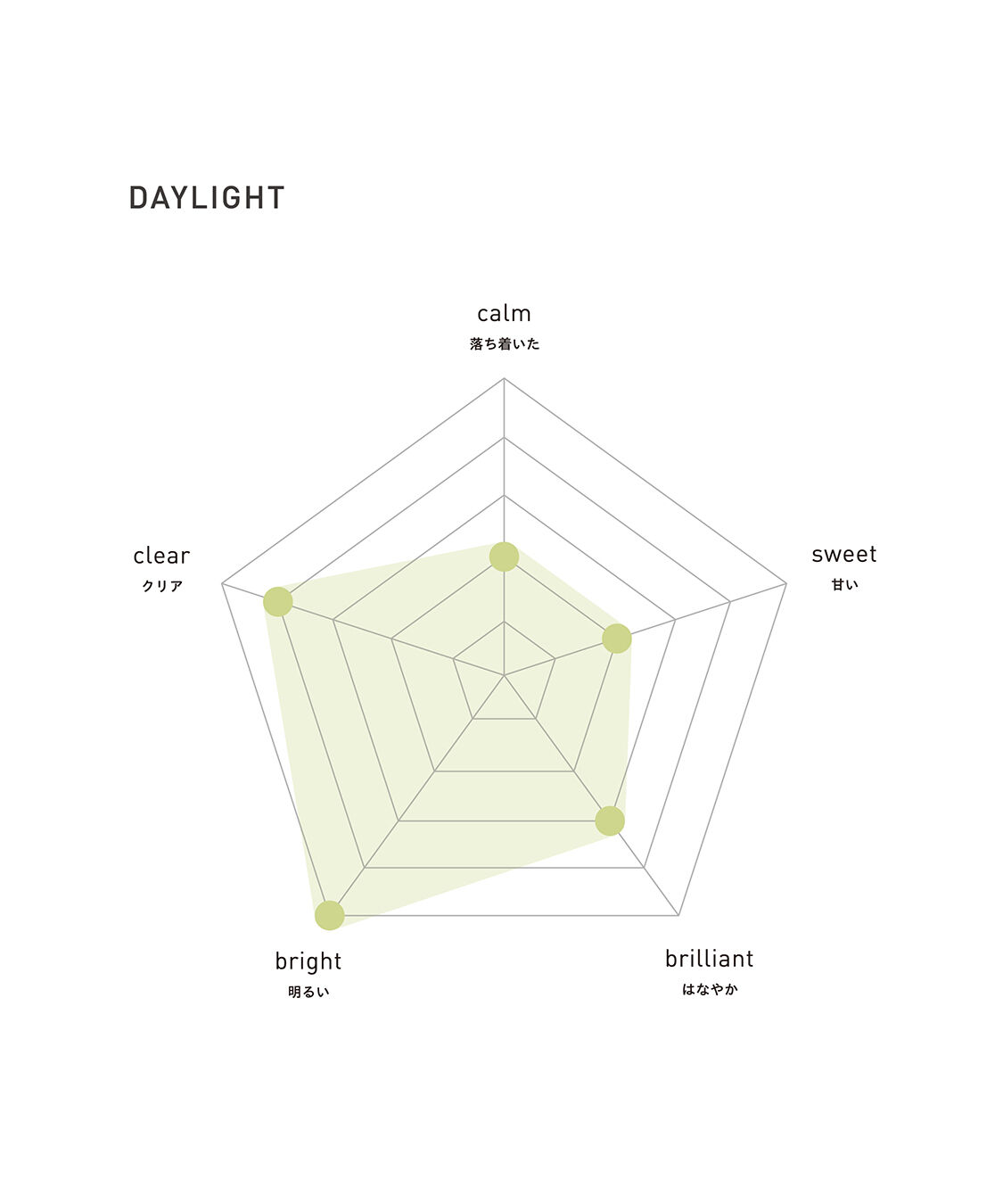 アットアロマ「DAYLIGHT 10ml」|アロマ・ルームフレグランス|