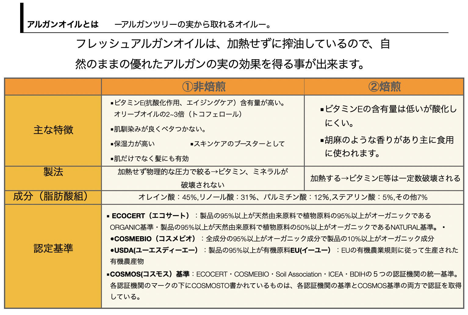 BACKYARD FAMILY「アルガンオイル モロッコ 通販 スキンケア ヘアケア アルガンオイル原液 ヘアオイル」|フェイスマスク・パック|