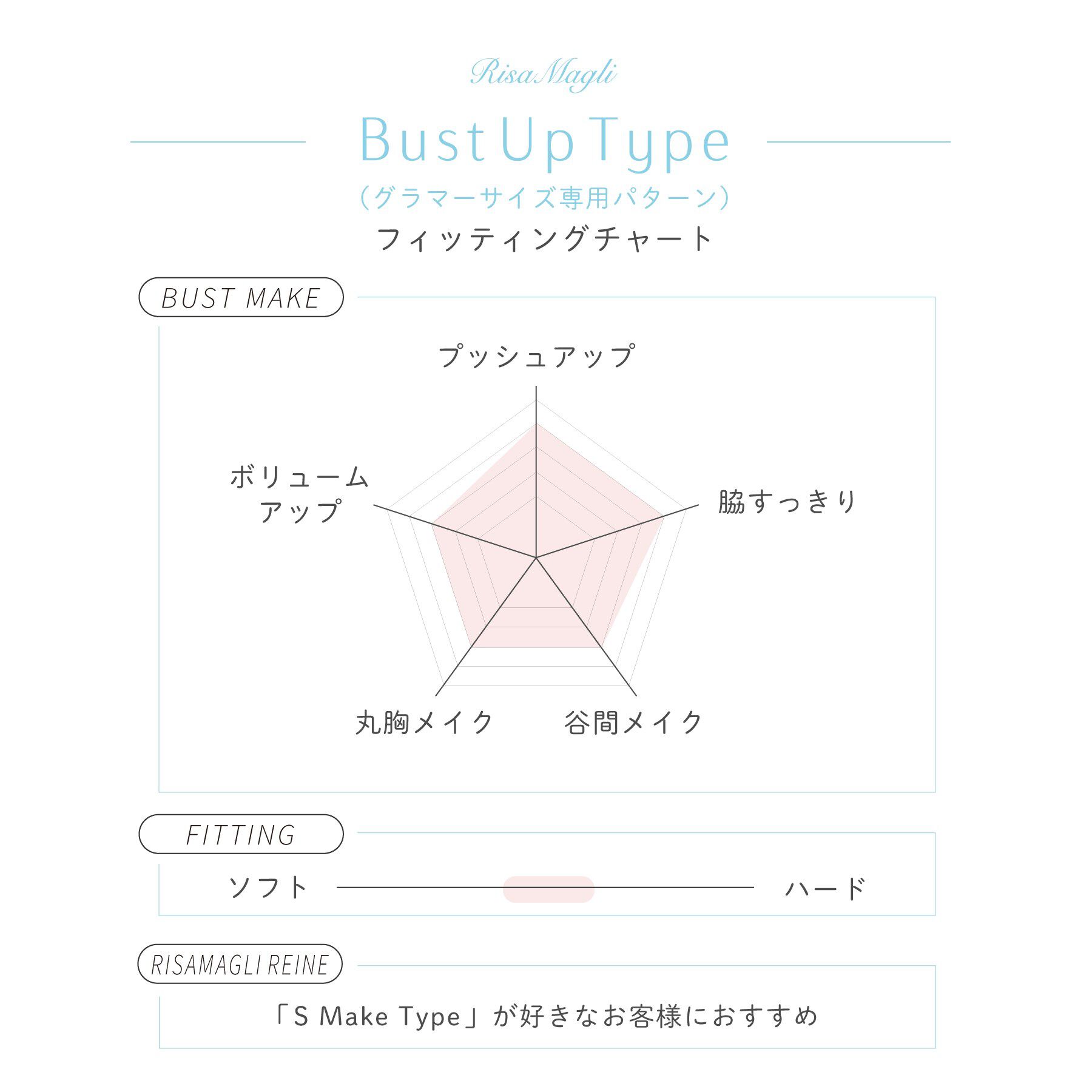 Risa Magli「リゼット ブラジャー (G-H) ＜Glamor Bra／バストアップタイプ＞」|インナー|