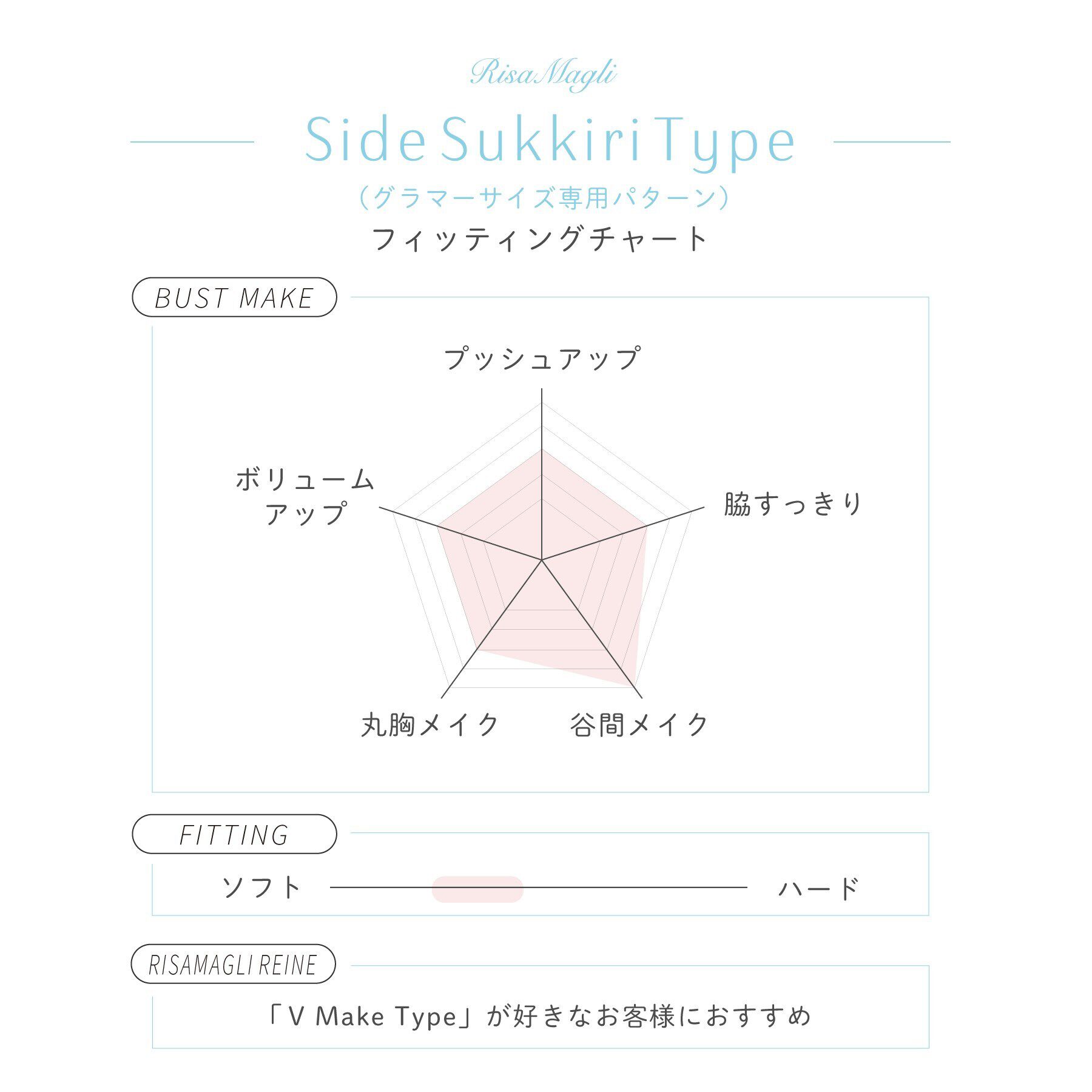 Risa Magli「シェンナ ブラジャー（G-I）＜サイドすっきりタイプ＞」|インナー|