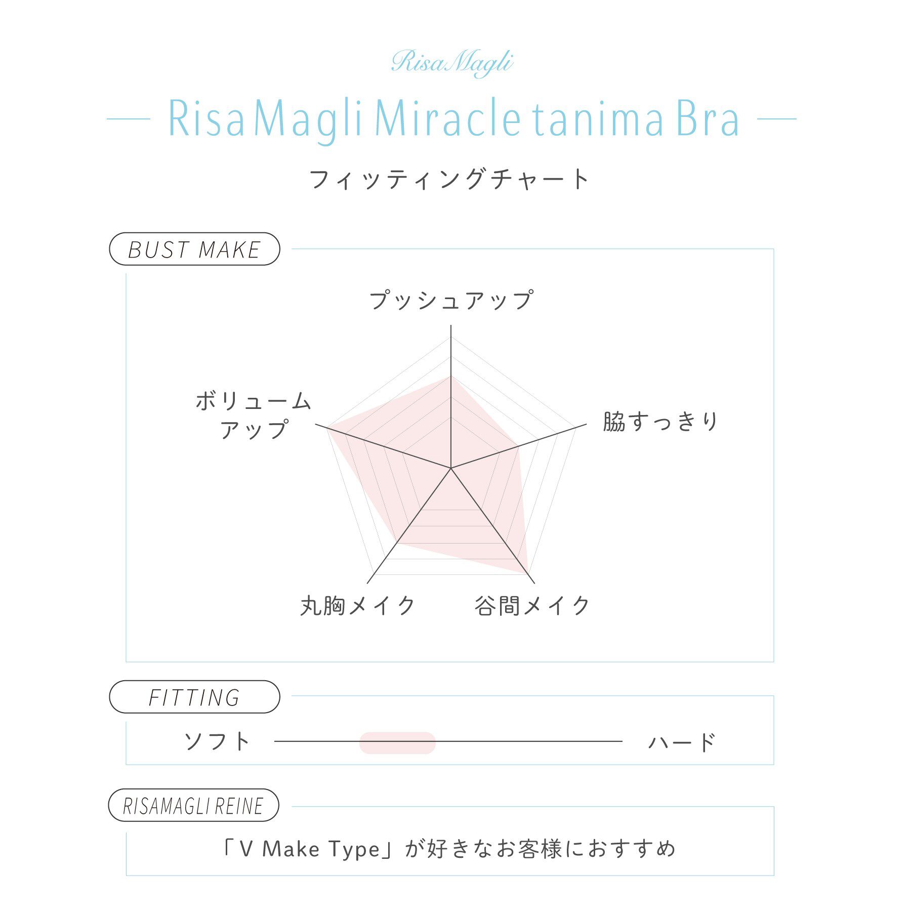 Risa Magli「ヘイリー ブラジャー （B-C） ＜リサマリ ミラクル谷間ブラ＞」|インナー|