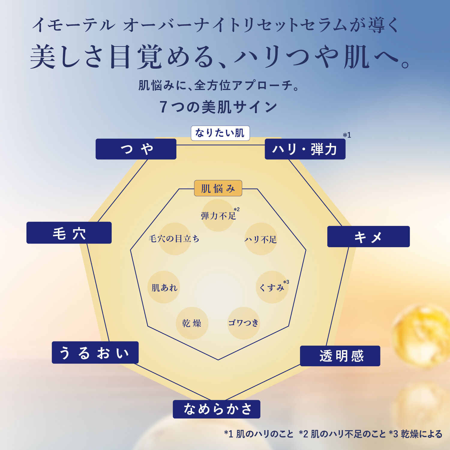 L&rsquo;OCCITANE「イモーテル オーバーナイトリセットセラム50mL」|美容液・オイル・クリーム|