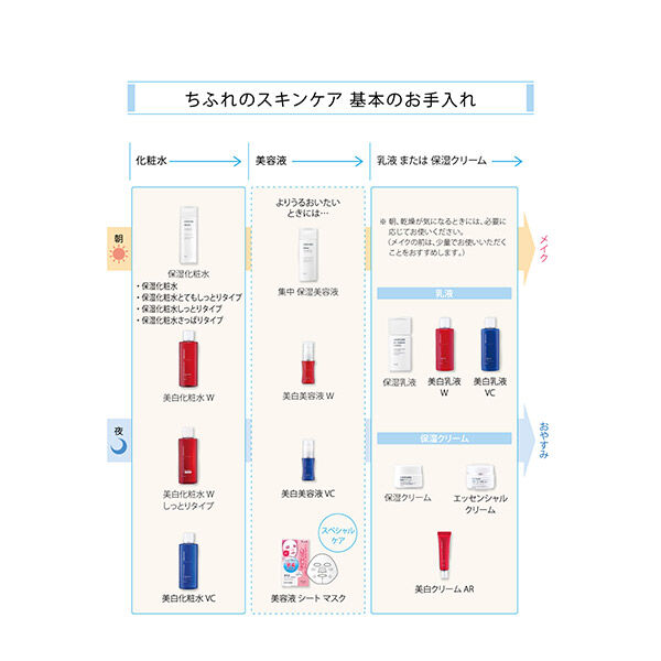  「ちふれ 濃厚 化粧水 詰替え用 (180ｍL)」|化粧水|