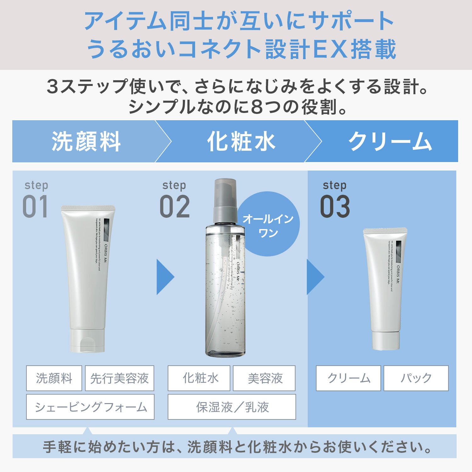 ミスター「ORBIS オルビス ミスター トライアルセット（洗顔料・化粧水・保湿クリーム　約1週間分）」|キット・セット|