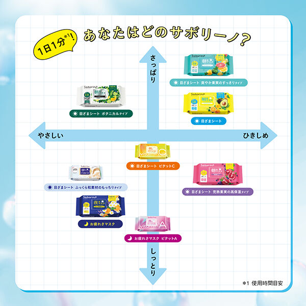 サボリーノ「サボリーノ 目ざまシート N しっとりタイプ/フルーティハーブの香り (32枚入(309ml))」|フェイスマスク・パック|