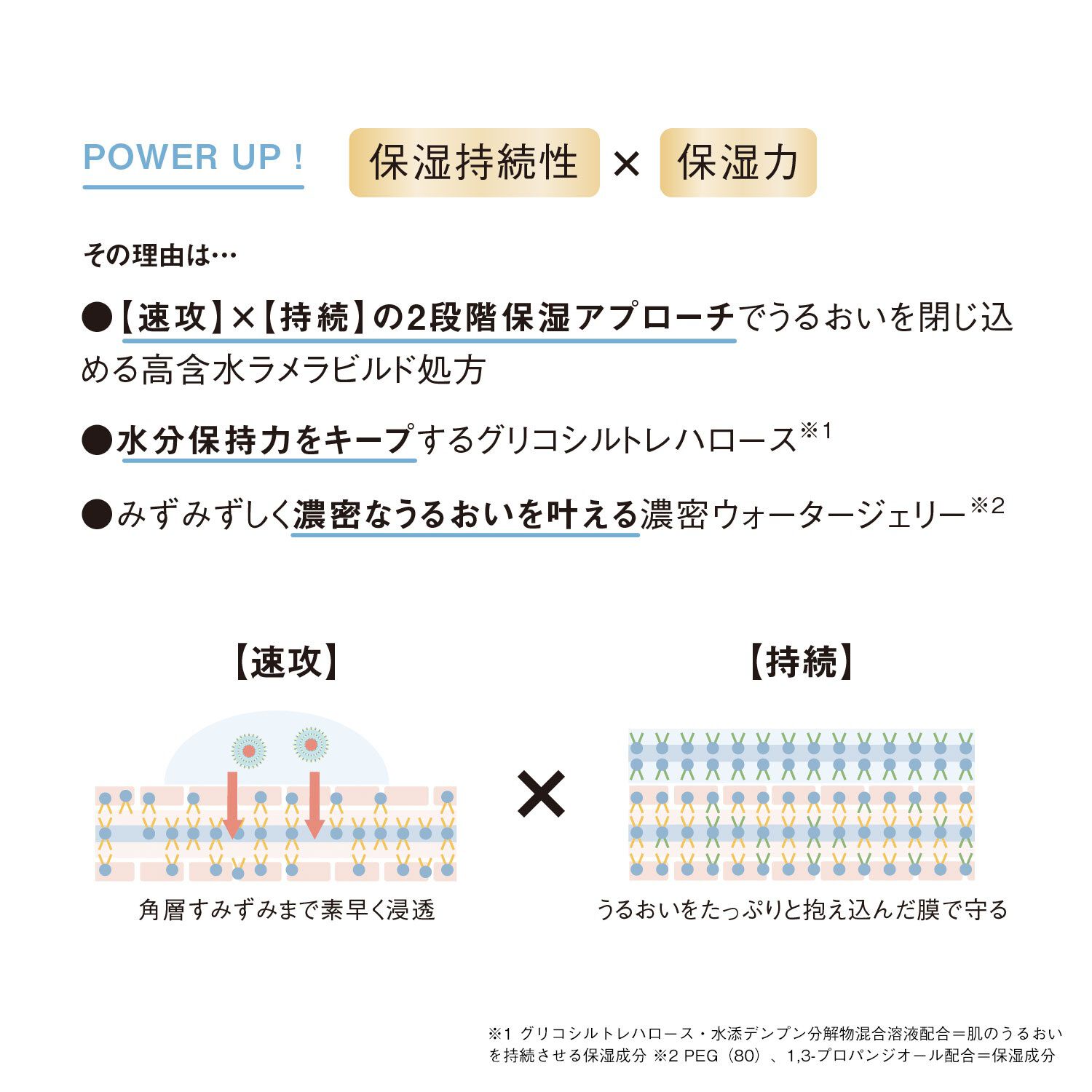 オルビスユー「ORBIS オルビスユー ジェルモイスチャライザー つめかえ用 50g」|乳液|