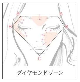 JILL STUART Beauty「ジルスチュアート  ダイヤモンドティップス　コンシーラー」|化粧下地|
