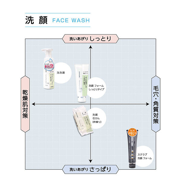  「ちふれ 泡洗顔 詰替え用 (180mL)」|洗顔料|