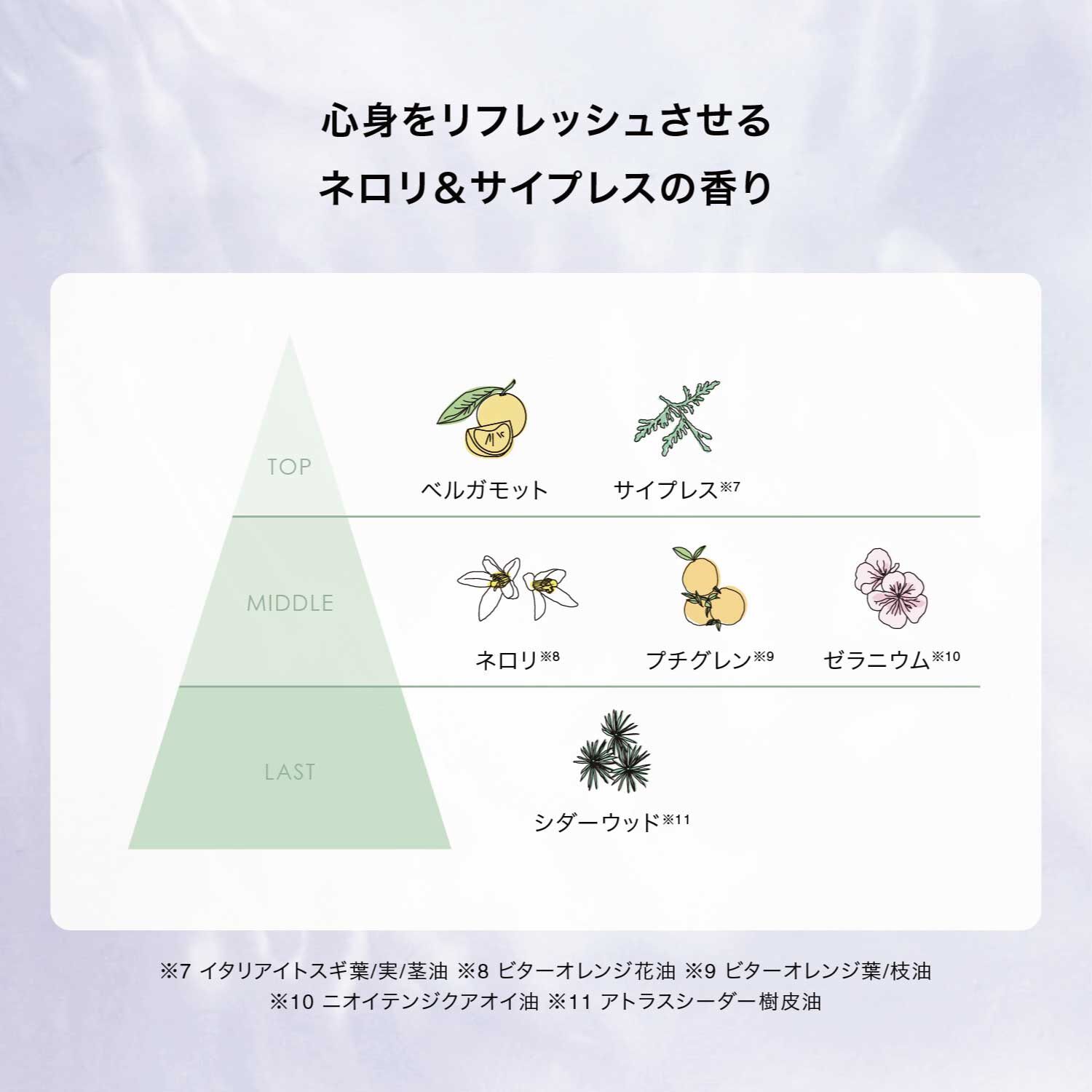 F ORGANICS「モアブライトニング　UVプロテクト　スキンベース【F ORGANICS】」|ＵＶケア|