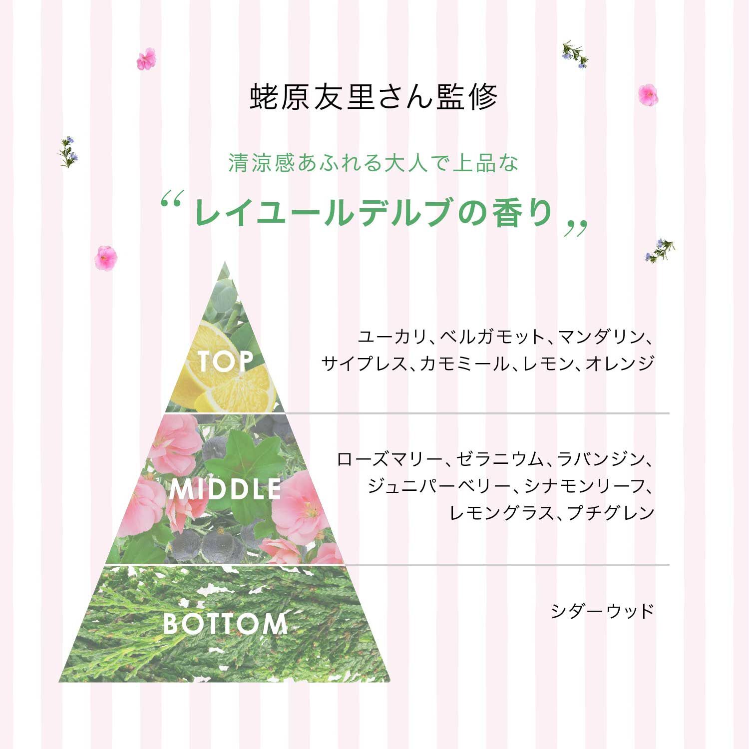 F ORGANICS「ディープモイスチャー シートマスク E　レイユールデルブの香り【F ORGANICS】」|フェイスマスク・パック|