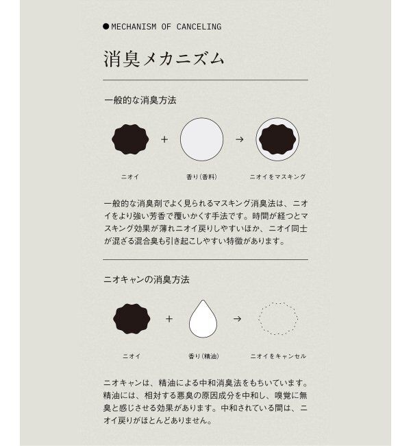 journal standard Furniture「★【NIOCAN/ニオキャン】SMELL CANCELING SPLAY REFILL 1000ml　消臭スプレー」|アロマ・ルームフレグランス|