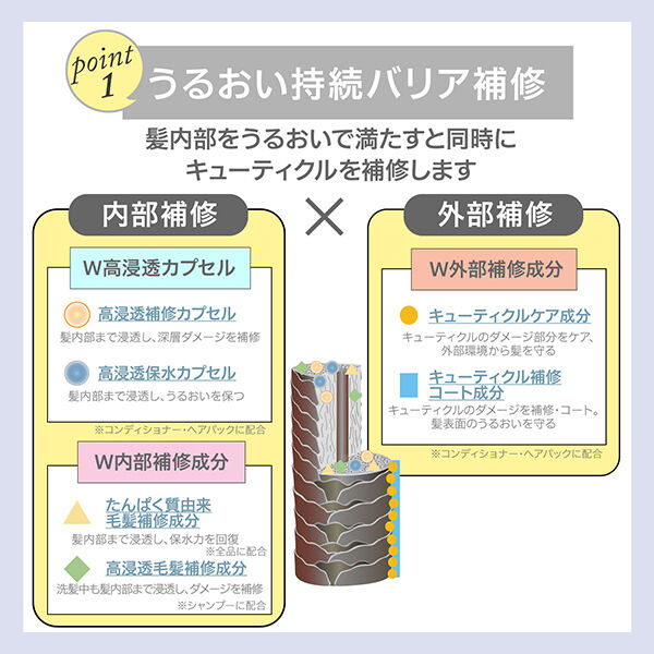  「スティーブンノル モイスチュアコントロール ヘアパック W トライアル/フローラルフルーティムスク」|コンディショナー・トリートメント|