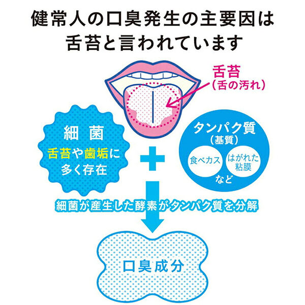  「NONIO 舌専用クリーニングジェル (45g)」|オーラルケア|