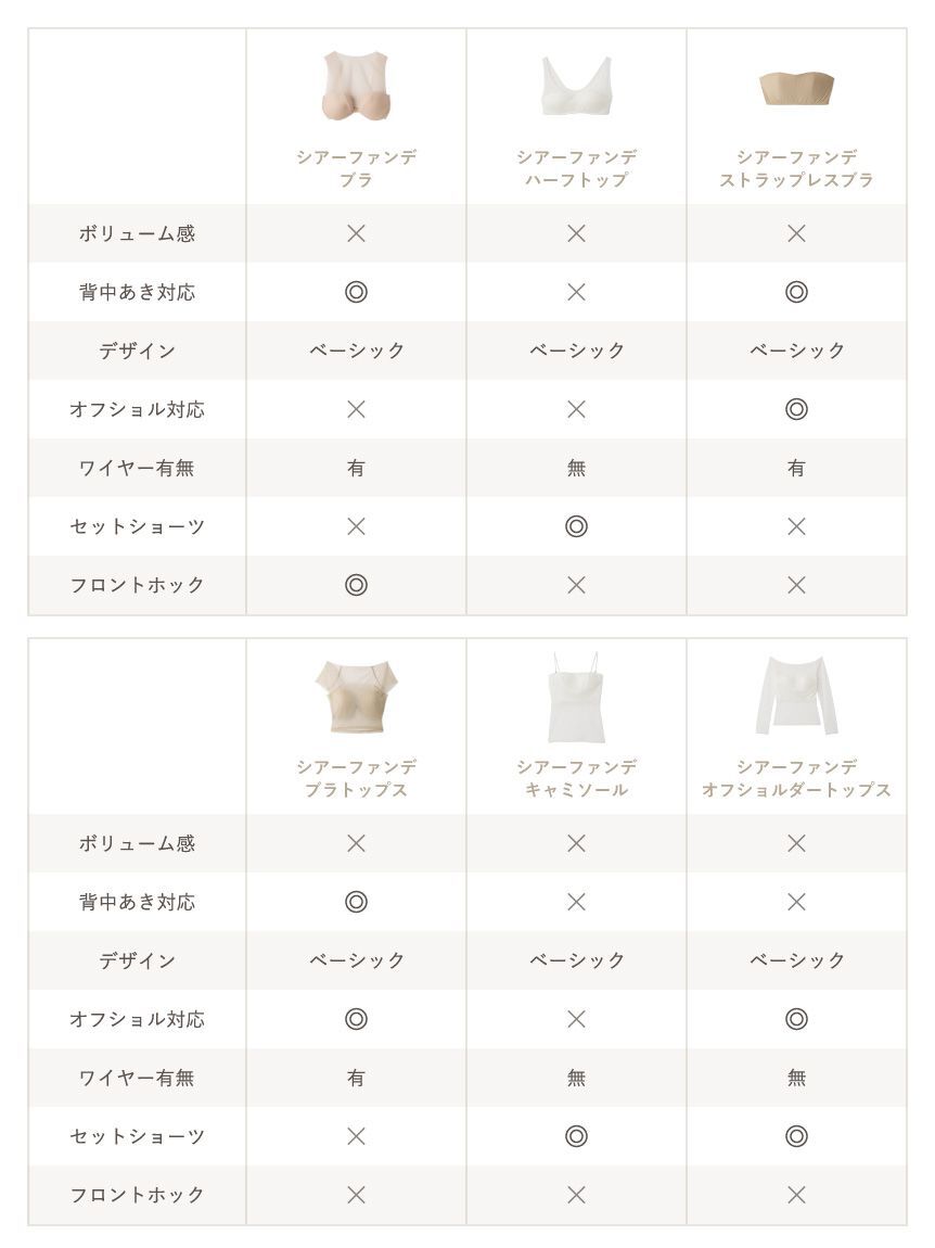 LILY BROWN Lingerie「【LILY BROWN Lingerie】シアーファンデブラトップス」|インナー|