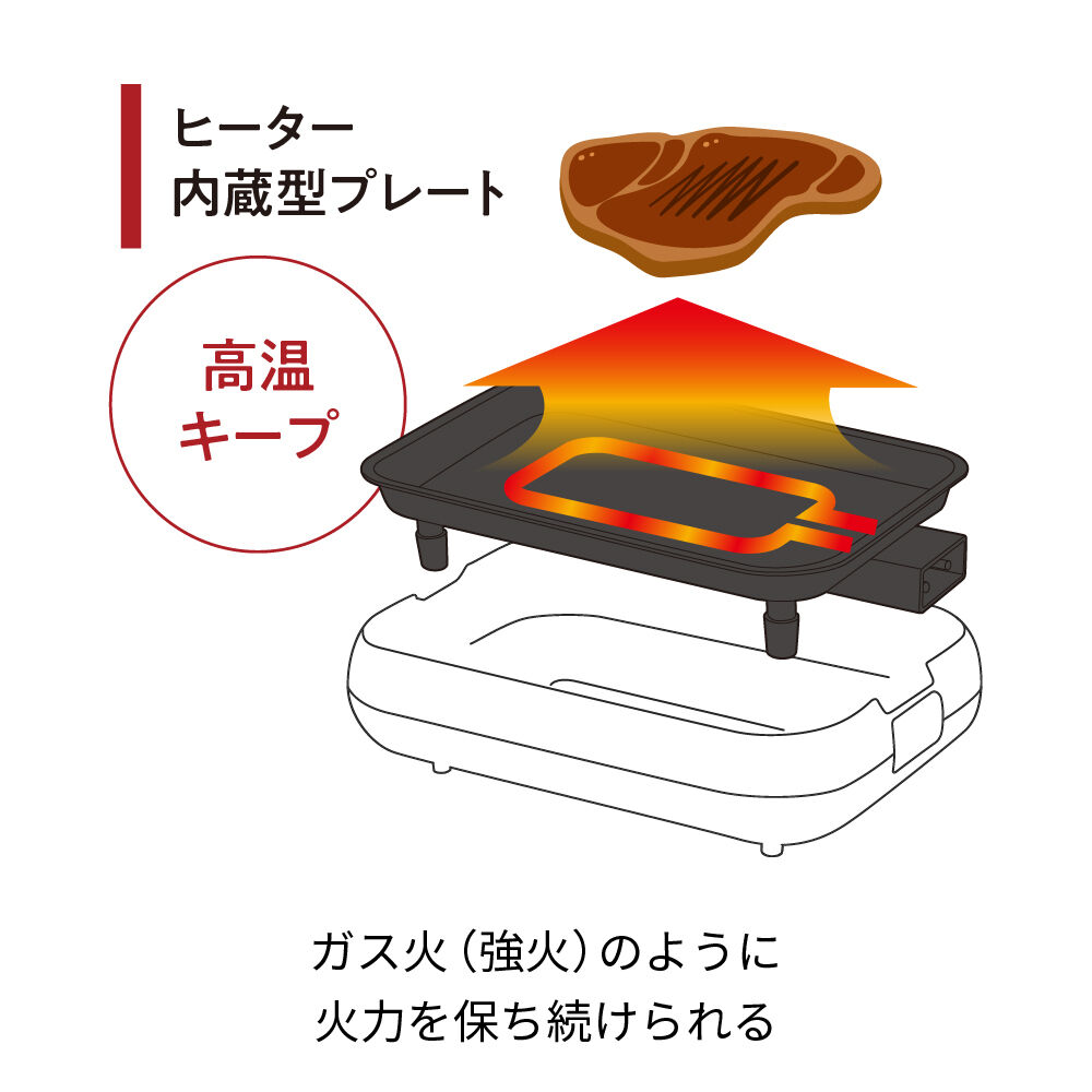recolte「レコルト　ホットプレート RHP-1 」|食器・キッチングッズ|