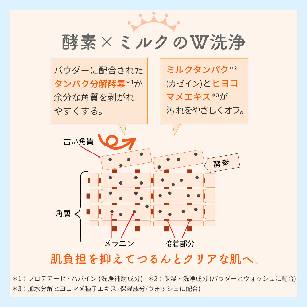  「ミルキュア ミー ウォッシュ＆パウダー KT」|洗顔料|