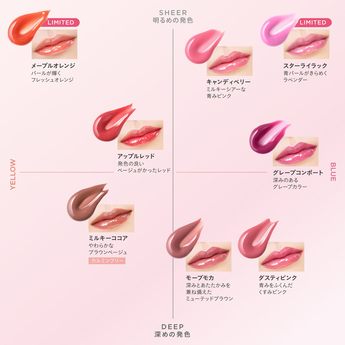 ETVOS「トリートメントルージュプランパー」|リップメイク|