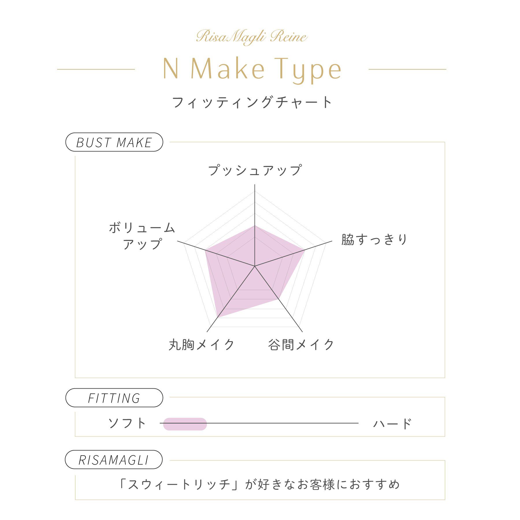 Risa Magli「アルベルタ ブラジャー (D-F) ＜N Make Type＞」|インナー|