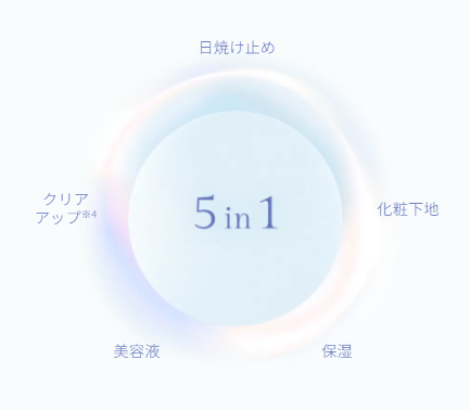 ETVOS「ミネラルＵＶアクアセラム50＋」|ＵＶケア|