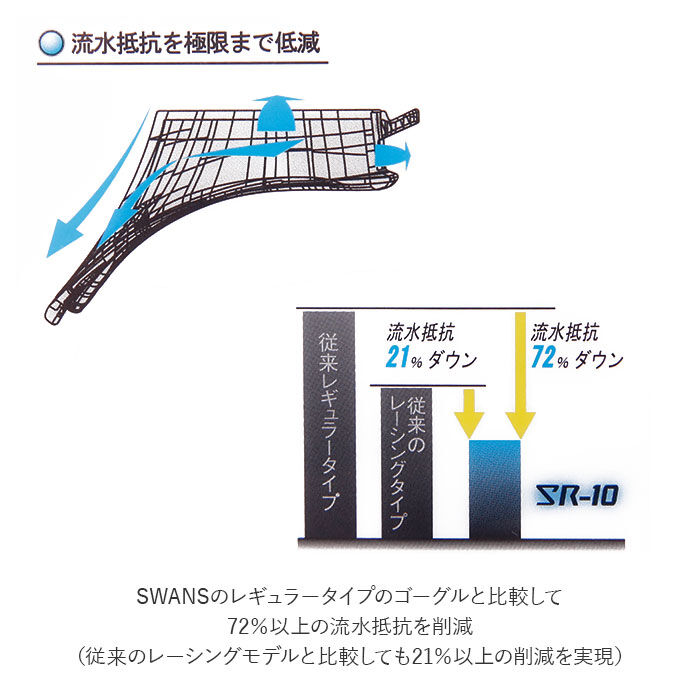 BACKYARD FAMILY「ゴーグル 水泳 通販 大人 メンズ レディース 水中メガネ 水中眼鏡 SWANS スワンズ」|その他|