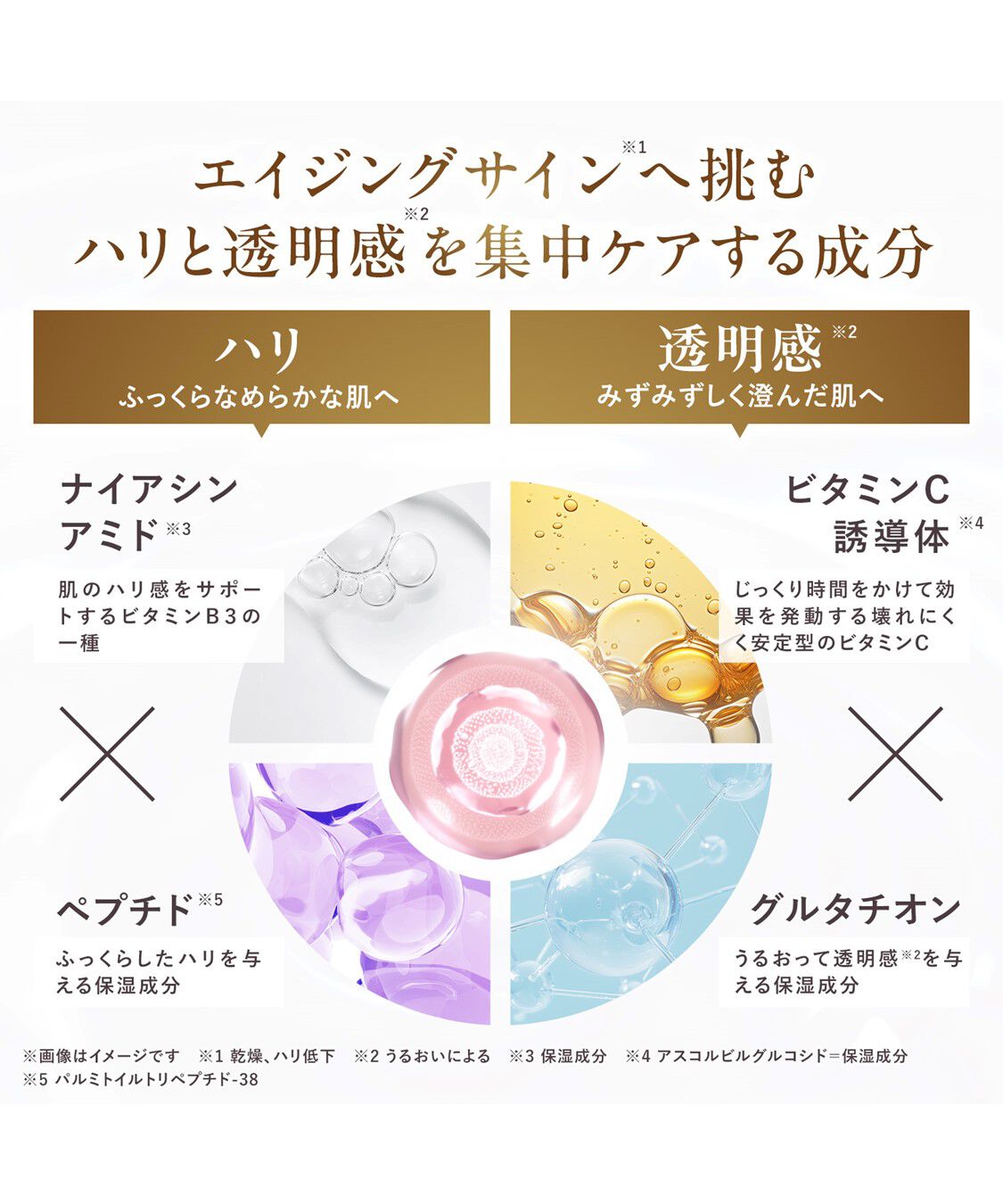ORBIS「ORBIS ショットプラス ナノ NC ダイレクトショット マスク 5枚」|フェイスマスク・パック|
