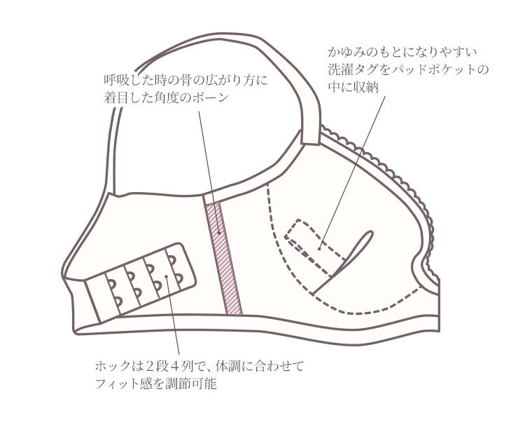 intesucre「アンテシュクレ らくしてキレイ ソフトワイヤータイプ ブラジャー単品 IBT328」|インナー|