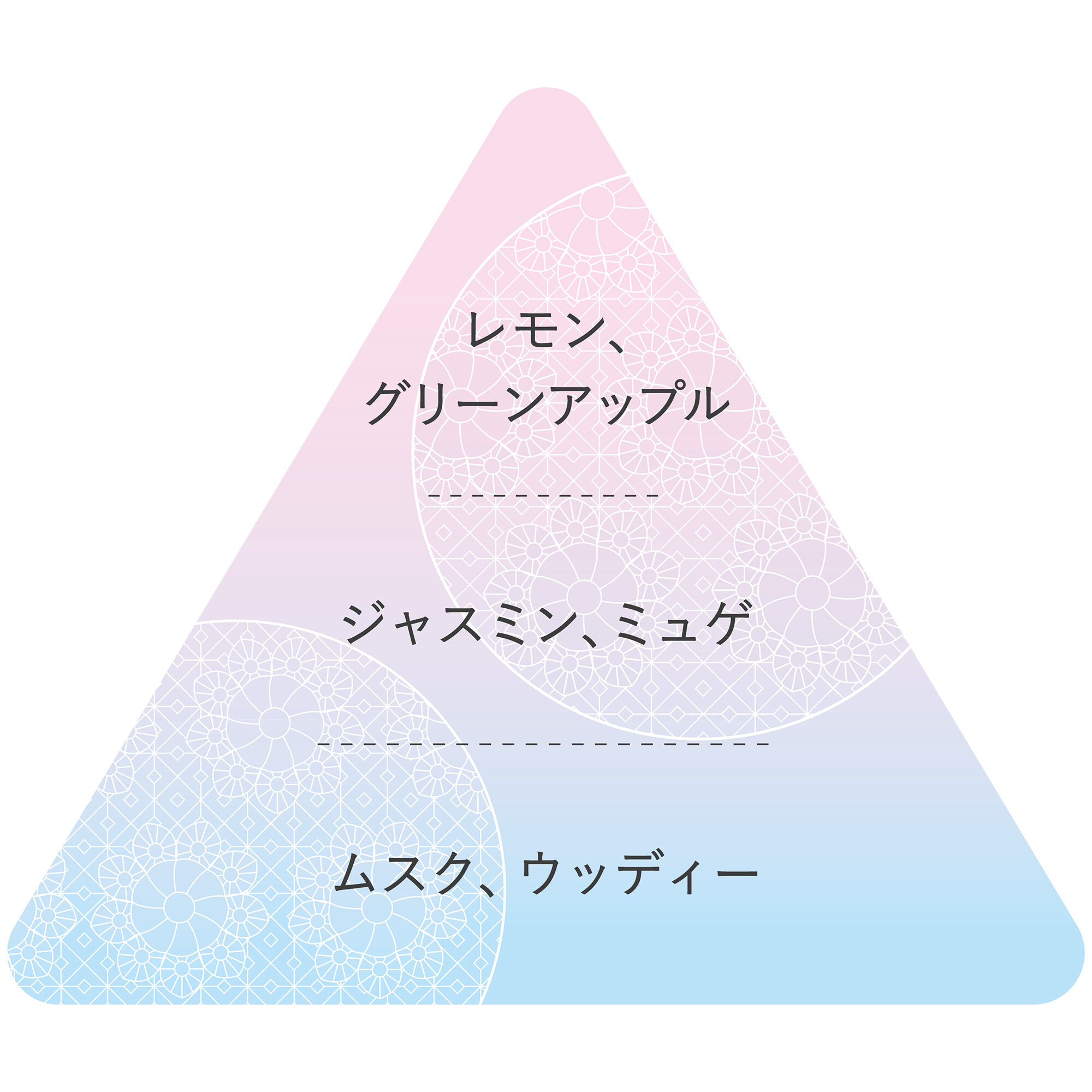  「フィアンセ ボディミスト ピュアシャンプーの香り (50ml)」|香水・フレグランス|