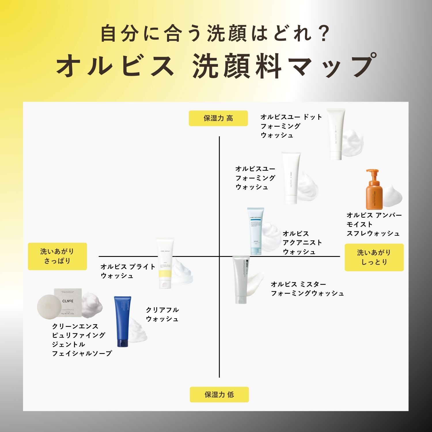 ORBIS「ORBIS POA-TULUブラックパウダーウォッシュ　つめかえ用 　50g」|洗顔料|
