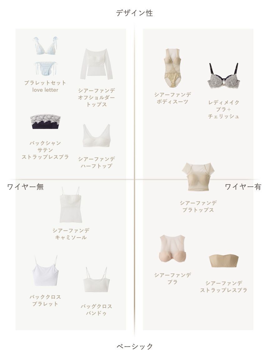 LILY BROWN Lingerie「【LILY BROWN Lingerie】バックシャンサテンストラップレスブラ」|インナー|