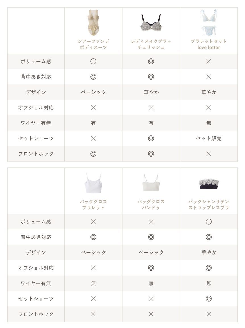 LILY BROWN Lingerie「【LILY BROWN Lingerie】シアーファンデノンワイヤー/キャミソール」|キャミソール|