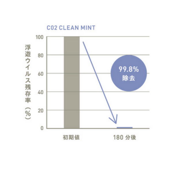 アットアロマ「C02 クリーンミント 10ml」|アロマ・ルームフレグランス|