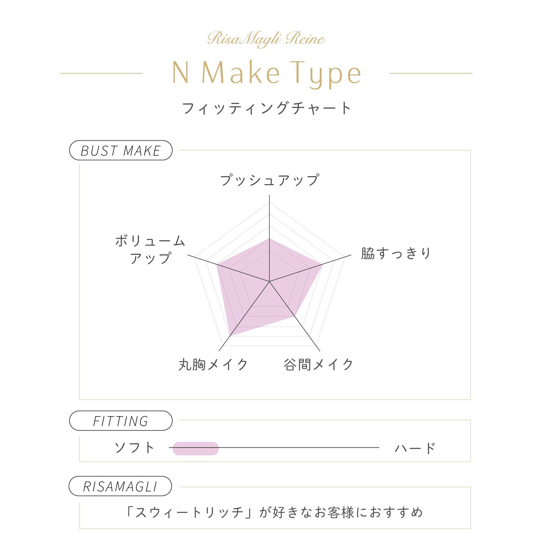 Risa Magli「フロリーナ ブラジャー（E-F）＜N Make Type＞」|インナー|