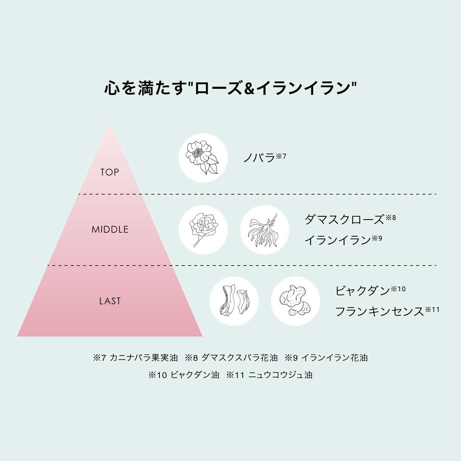 F ORGANICS「UVプロテクト スキンミルク 【F ORGANICS】」|ＵＶケア|
