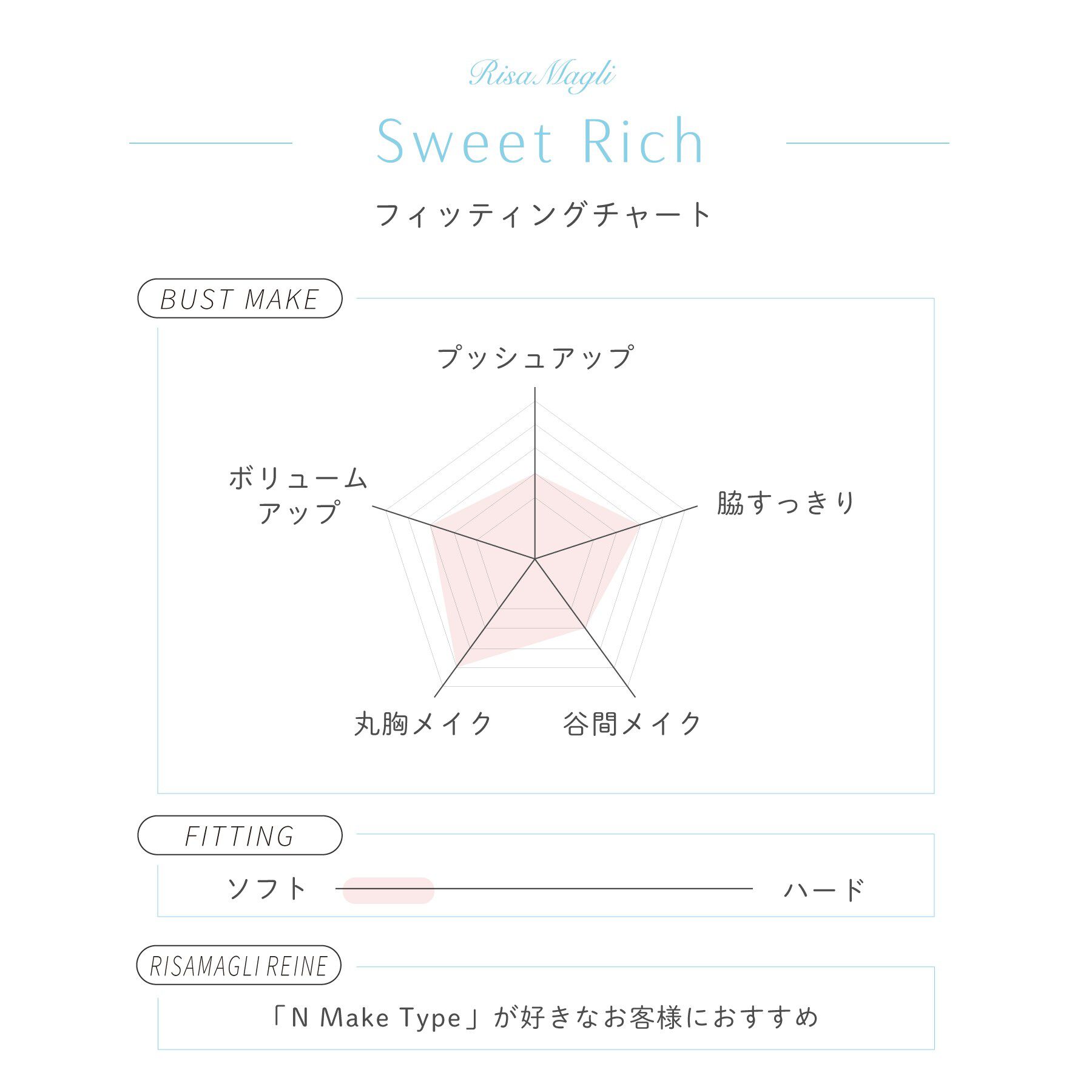 Risa Magli「アンチェ ブラジャー (B-C) ＜Sweet Rich（スウィートリッチ）＞」|インナー|
