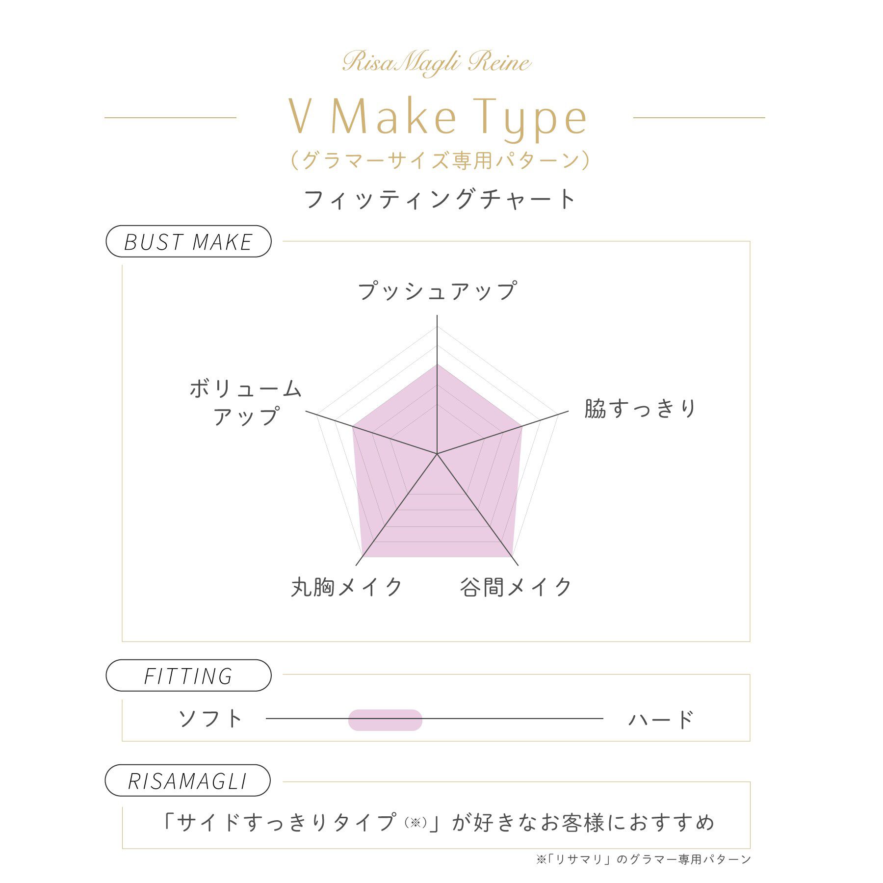 Risa Magli「ヴァネッサ ブラジャー (G-H) ＜V Make Type＞」|インナー|