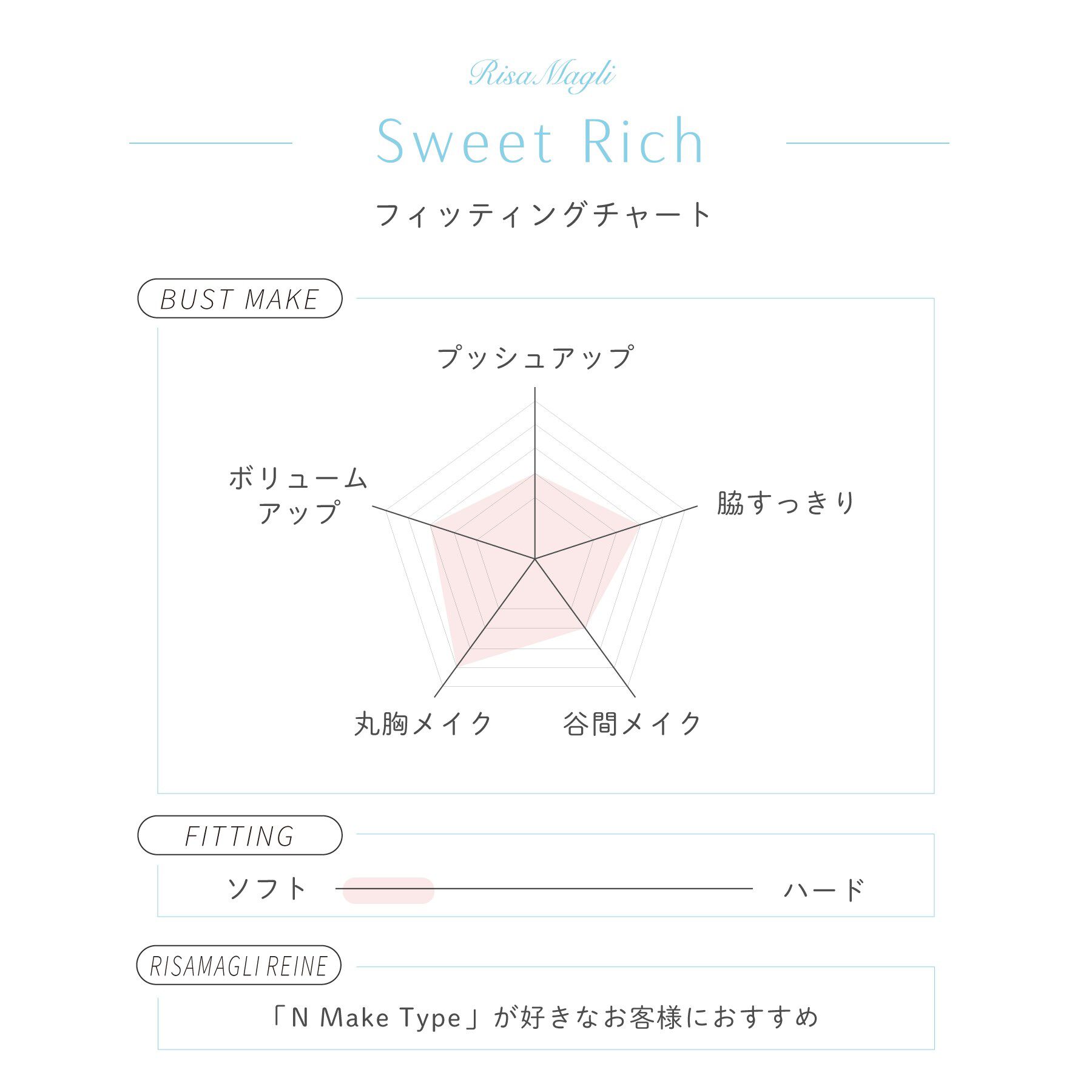 Risa Magli「エレノア ブラジャー （B-C） ＜スウィートリッチ＞」|インナー|