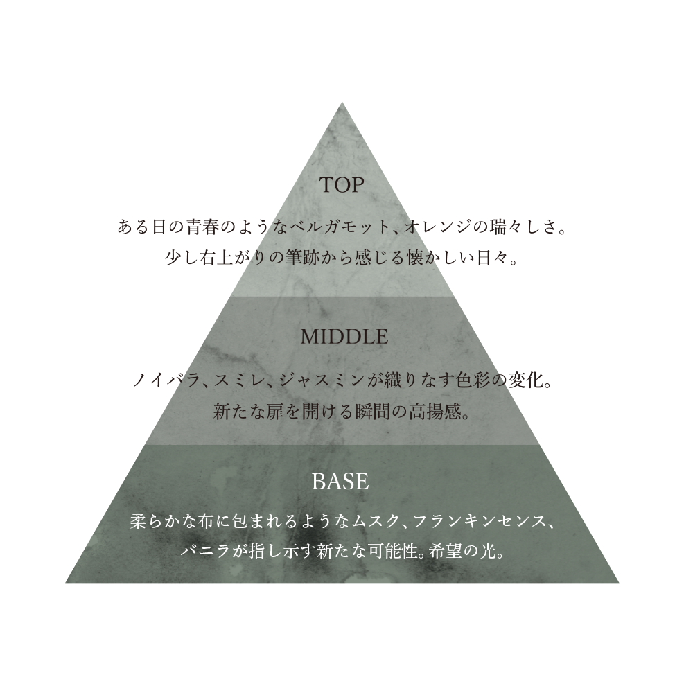 OSAJI「オードパルファム　50mL」|香水・フレグランス|